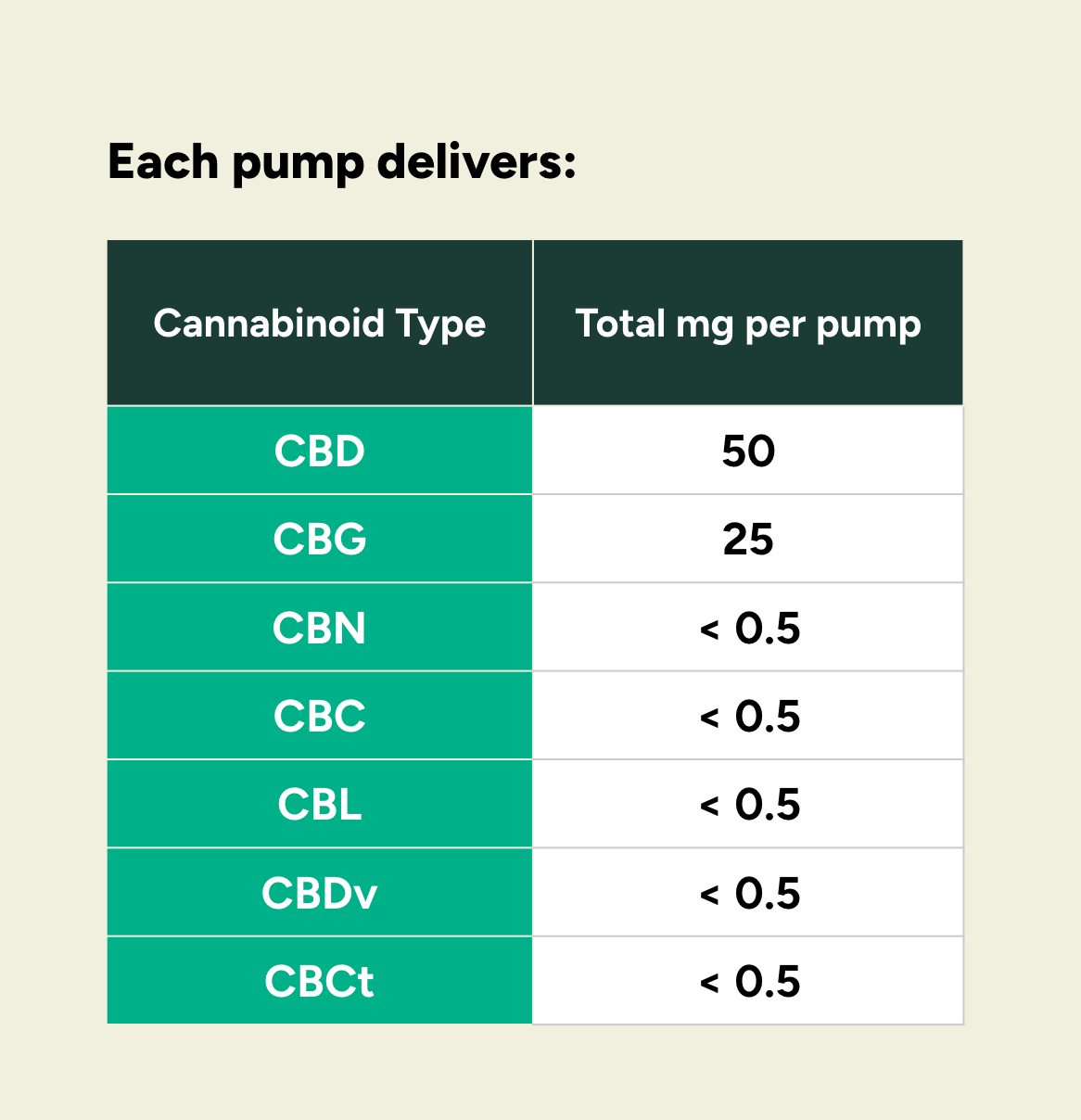 CBD+CBG Beverage Concentrate – PhytoRX